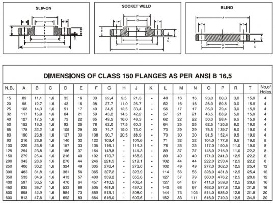 Thông số kỹ thuật mặt bích tiêu chuẩn ANSI 150
